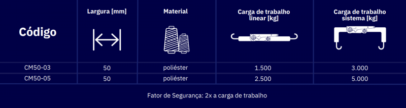 Imagem de Fita Cabo