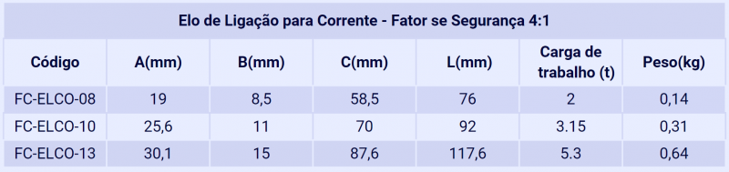 Imagem de Fita Cabo