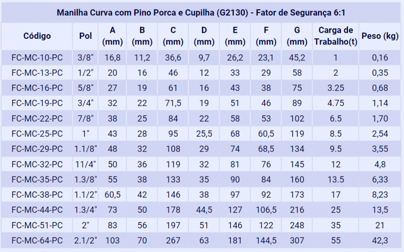 Imagem de Fita Cabo