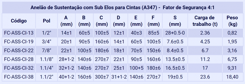 Imagem de Fita Cabo