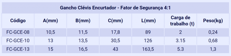 Imagem de Fita Cabo