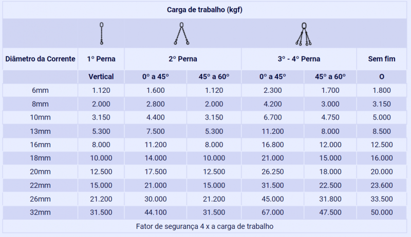 Imagem de Fita Cabo