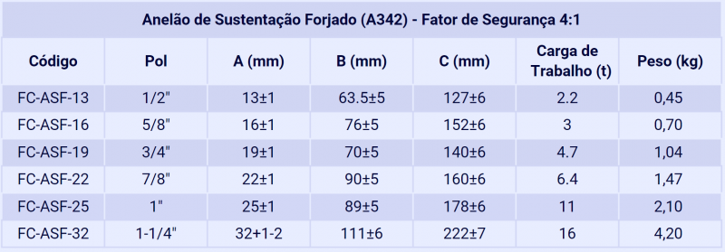 Imagem de Fita Cabo