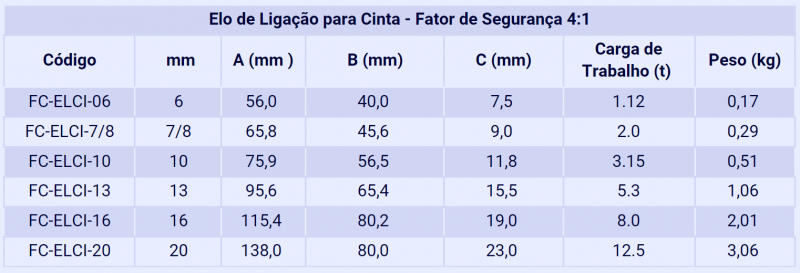 Imagem de Fita Cabo