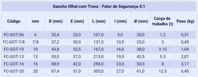 Imagem de Fita Cabo